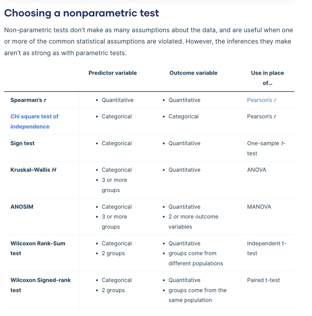 Yuno rpm on twitter choosing the right statistical test types