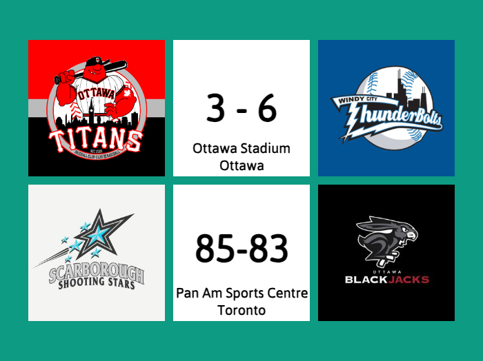 Results for June 20th / Résultats du 20 Juin

⚾️ ThunderBolts def. Titans, 6-3
🏀 Shooting Stars def. BlackJacks, 85-83

#OttCity #OttVille #HereToStay #TheCapital