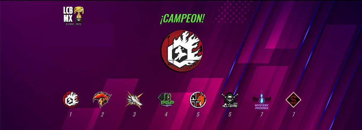 Neutral Tryhards tweet media