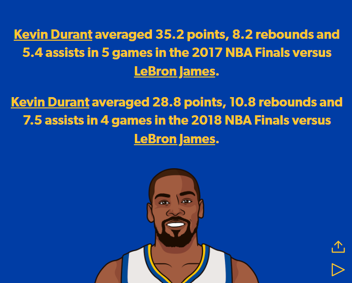 2016/17:  When KD joined DubNation, Nick Wright didn't think there was a chance in hell that GSW would beat CLE because Lebron was supposedly so much better than KD

It took KD just 9 games, one gentlemen's 🧹, and one outright 🧹 to bomb LBJ into a Kobe jersey & silence Nicky 🤦🏿‍♂️