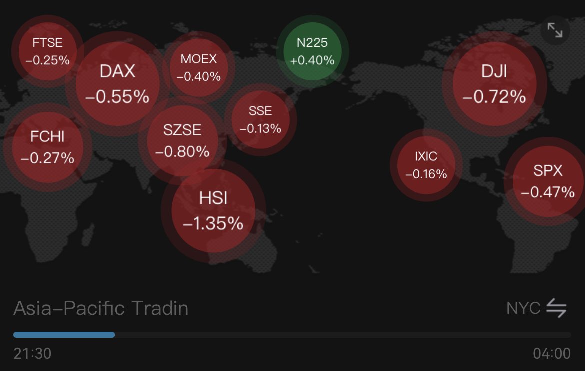 Sabah Notları #Piyasa 

— Bitcoin 29 bine sıçradı #Kripto 

— Spot ETF başvurusu var #BlackRock

— FedEx cirosu beklenti altı #ABD

— Uzakdoğu ekseriyetle eksi #Borsa 

— İhracatı bu yıl ilk kez artışta #Kore

— Çin premiumu talep canlanması gösteriyor #Bakır

— Elektrikli araç…