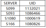 DMen_EN's tweet photo. Dear warriors:
Thank you for participating in last week's event. The following sheet shows the lucky warriors who won the rewards. Thor has sent the event rewards to the in-game mailbox, please check them out! https://t.co/KCtumat8Sh
