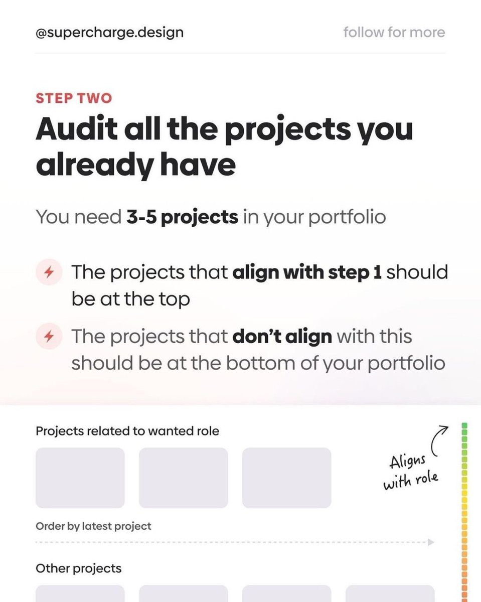 ux_thrive's tweet image. Hello Comrades fix your port folio with this amazing steps by @superchargedesign 

#uiuxdesign #uiuxdesigners #portfoliodesign #designgod #userexperiencedesign #uxdesigncomrades