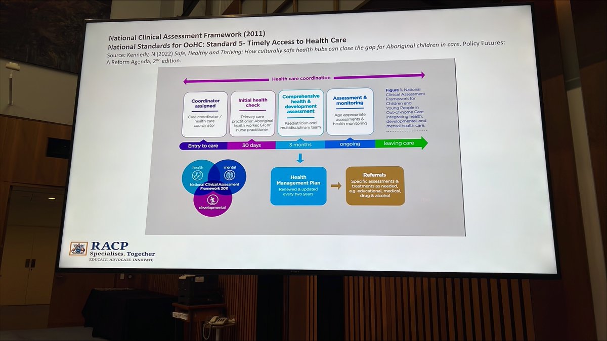 TheRACP's tweet photo. Thank you @DrNiroKennedy for sharing your work on the National Clinical Assessment Framework 2011 at today's #RACPChildHealth Roundtable at Parliament House.

#childhealth #paediatrics #TheRACP https://t.co/PTZkGVzyQK