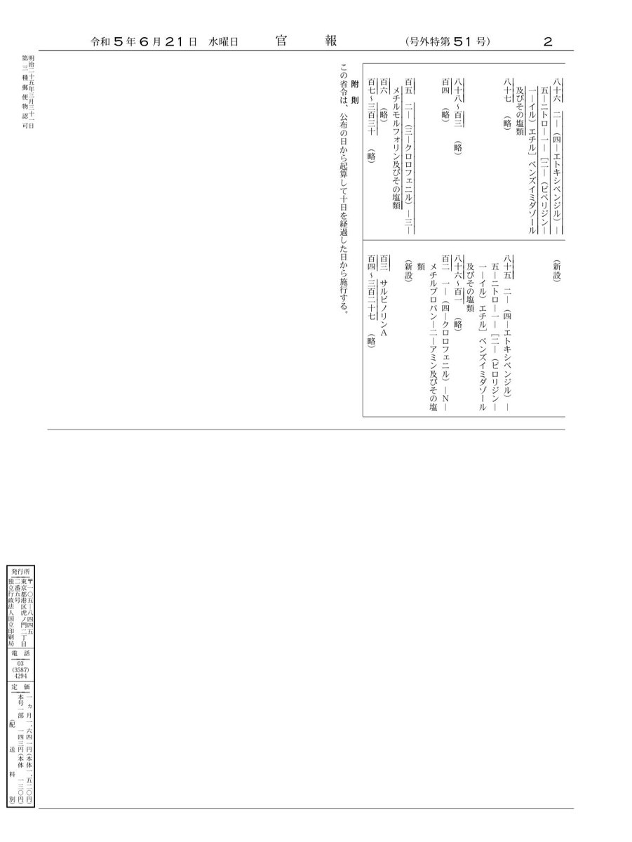 【指定薬物部会のお知らせ📢】
今回の指定薬物部会では
#THCH  #THCB 等の規制はありませんでした！！
これで今日からまた安心して吸えますね😊

(いつも思うんだけどほんと分かりづらい書き方だなぁ🤔)