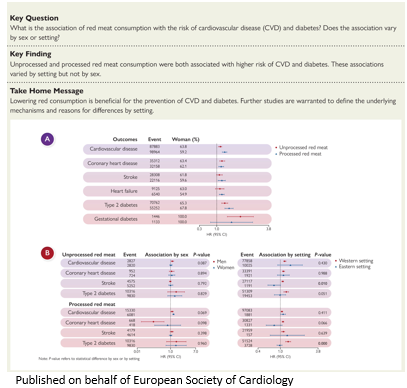 European Society of Cardiology Journals tweet media