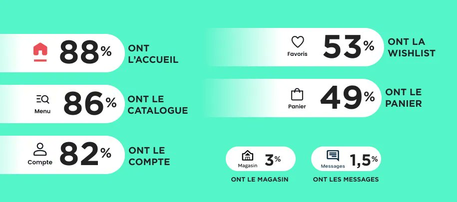 Tab bar : tendances dans les apps retail en 2023 ecommercemag.fr/Thematique/hub…