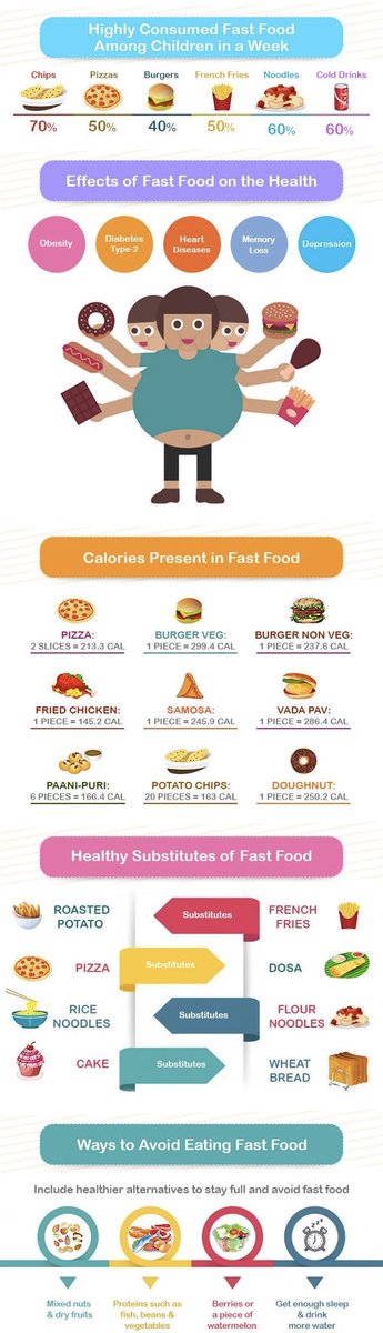 Fast food a silent killer comes with lots of health issues like weight gain , liver damage , heart diseases, kidney failure. Remove from your routine life and replace with healthy food and snacks. #vegan #healthy #green #loveyourself #nojunk #nodrugs #noalcohol