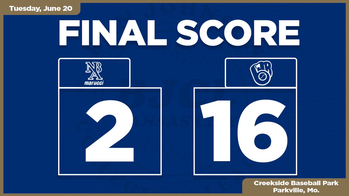 OF/IF <a href="/tatemoody_7/">Tate Moody</a> (<a href="/SMEbaseball/">SMEbaseball</a>/<a href="/redravensBB/">CCC Baseball</a>) and C/IF <a href="/rwilliams2021/">Ryan Williams</a> (<a href="/Jays_Baseball/">LHS_Baseball</a>/<a href="/NWBearcatBSB/">Northwest Baseball</a>) power the <a href="/BJRaiders/">#RaiderNation</a>' 16-run outburst with three-hit games.

Recap: gc.com/game-6473ff34a…