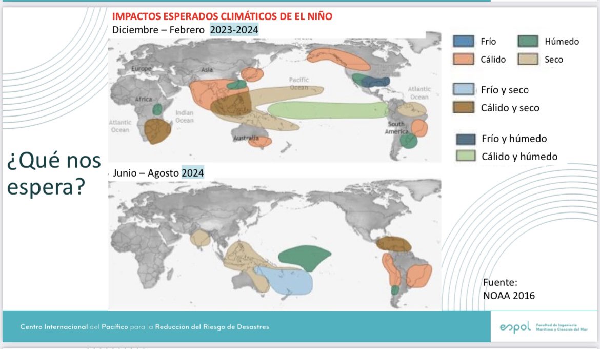 moniquemendoza's tweet photo. El equipo técnico de la @espol, dirigido por @PilarCo70133476, presentó informes sobre Riesgos Sociales y Económicos del Fenómeno de El Niño en #Ecuador. Espero que los ocho binomios presidenciales se interesen en conocer estos informes sobre los impactos esperados y planes. 🧵 https://t.co/vsesY9BrHt