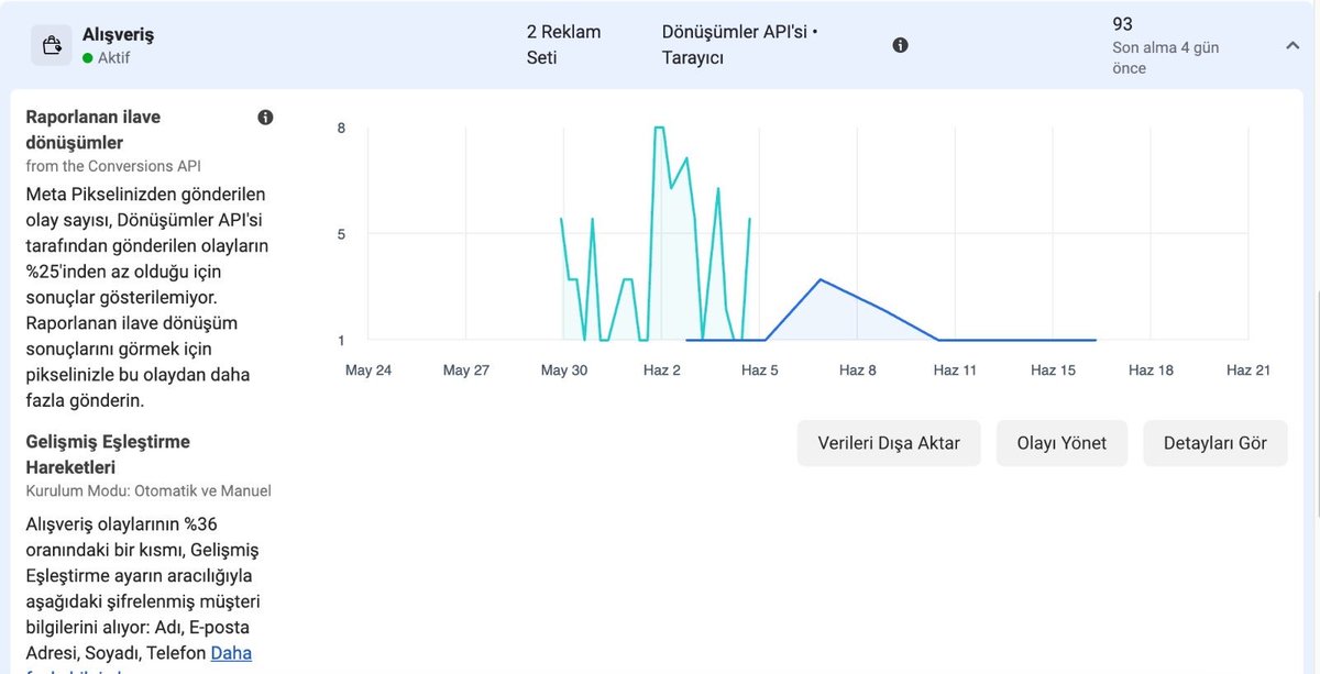 Alttaki iki görselden birisi shopify birisi daha önce ismini vermeden değindiğim fakat gerekli tepkiyi alamamam neticesinde şimdi açık ismini yazacağım @idea_soft firmasına ait pixel grafikleri. Sunucudan ne verisi gönderdiğini hala çözemedim.