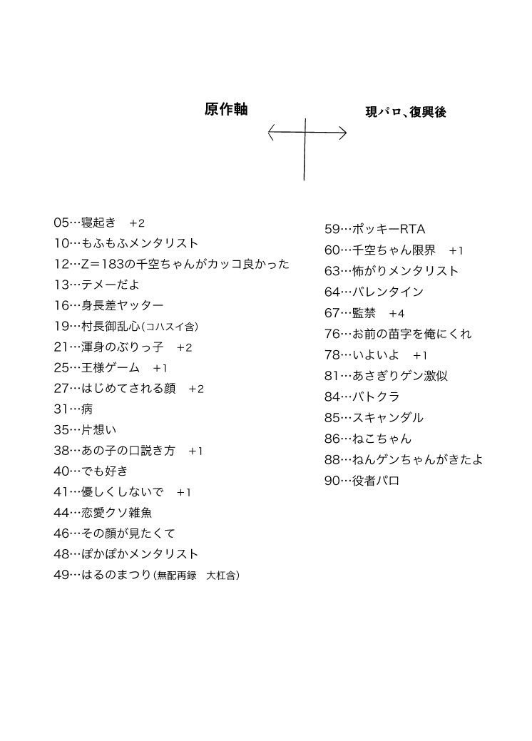 #dcstイベントここに出る_サークル 6/25 東1ホールチ28a うらいえ  新刊はTwitterまとめ本です。 全年齢/P102/¥1000 一部書き下ろしを除くほとんどはTwitterにあるやつなので紙で持ちたい人向けです