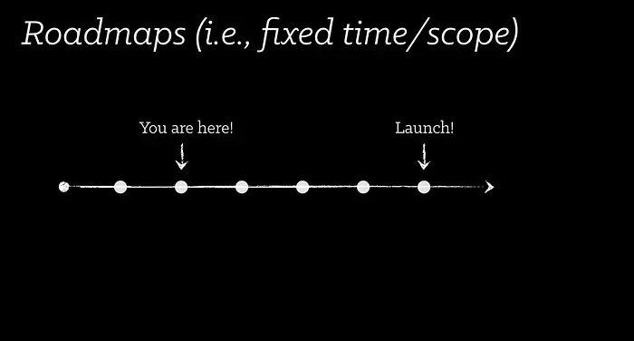 Worthy Read: Roadmaps are linear. Software projects aren’t. by Jeff Gothelf (@jboogie)

bit.ly/3iMYmyQ

#prodmgmt #ux #engineering