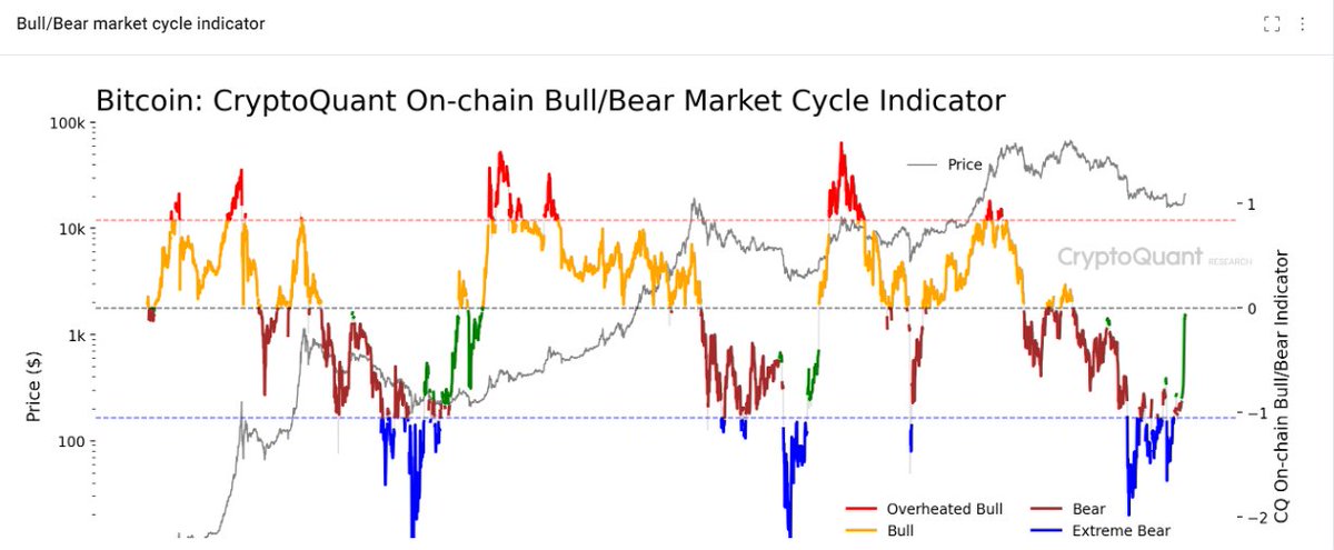 ₿牛魔王 tweet media