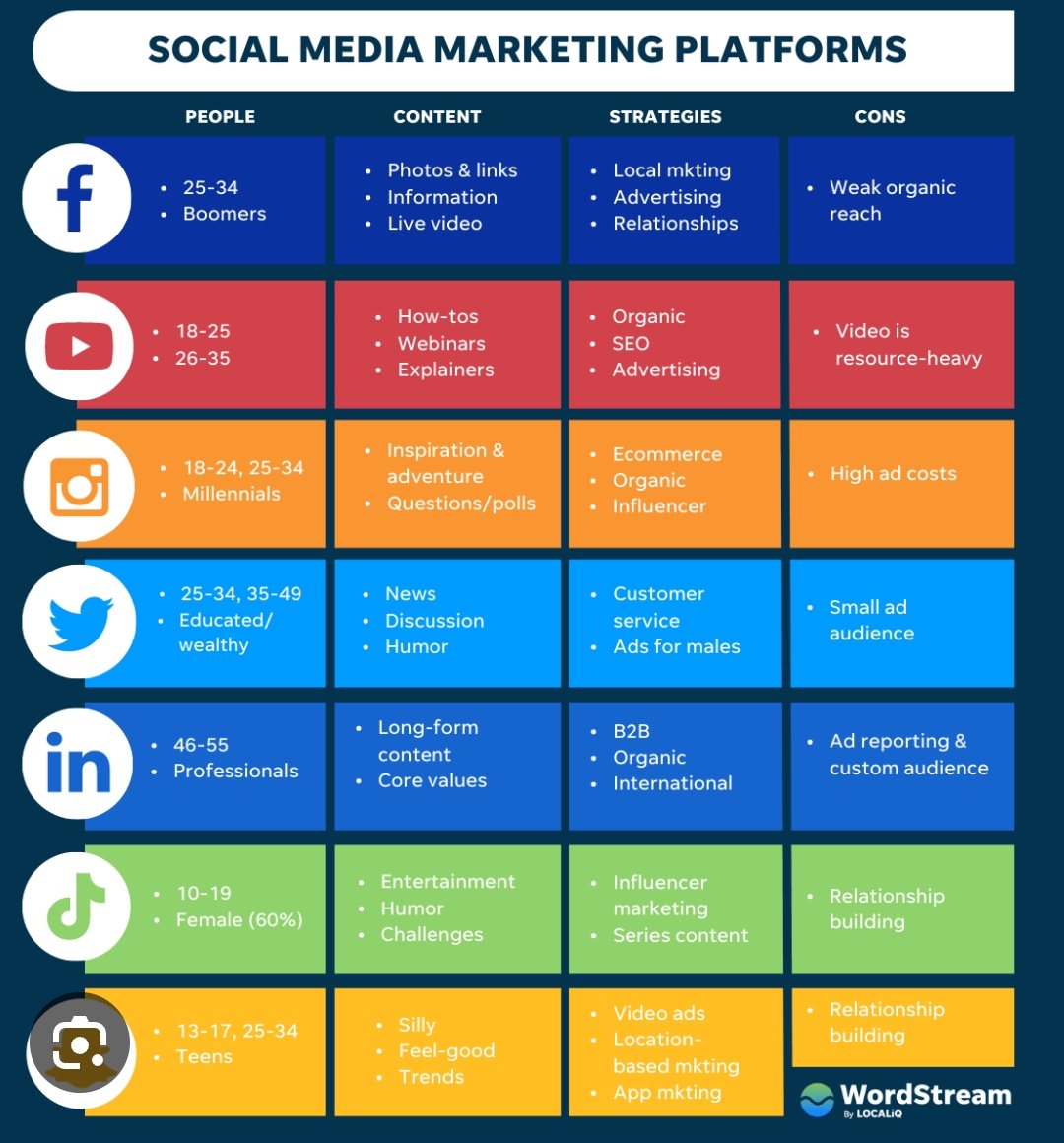 AishwaryaPanda2's tweet photo. Social media marketing platforms: Boost your brand's online presence, engage with your target audience, and drive meaningful results. Maximize reach, target demographics, and measure performance effectively. Propel growth, build relationships, and stay ahead in the digital age. https://t.co/vQYVU72DRl