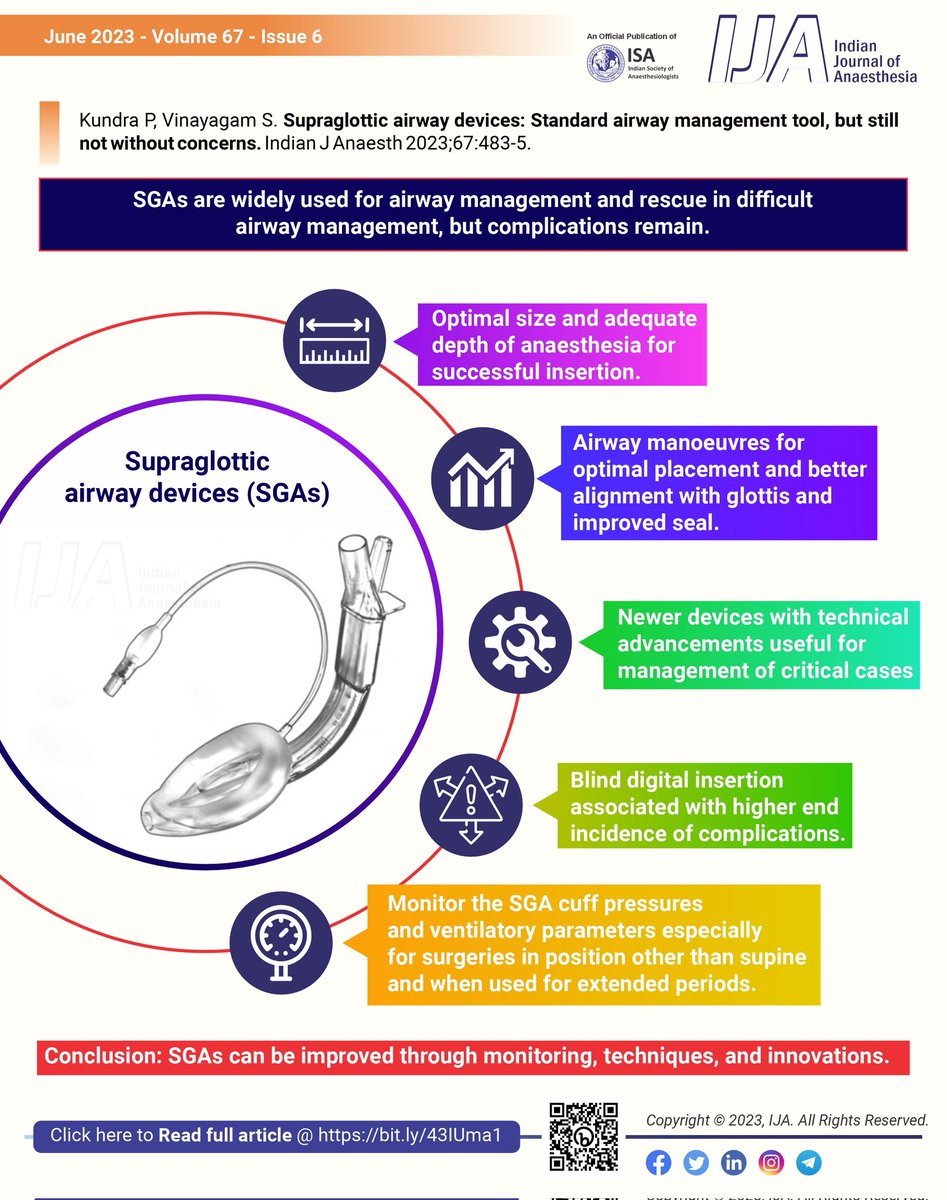 Indian Journal of Anaesthesia (IJA) (@ija_web) on Twitter photo Editorial by Dr Kundra and Dr Vinayagam on merits and demerits of supraglottic airway devices in June 2023 issue of #IJA
bit.ly/43IUma1
<a href="/dasairway/">Difficult Airway Society (DAS)</a> <a href="/SafeAirway/">Safe Airway Society</a> @UniversalAirway <a href="/AirwayHub/">#AirwayHub</a> <a href="/AirwayInfo/">airway.management</a> <a href="/RCollEM/">Royal College of Emergency Medicine</a> <a href="/Cochrane_ACE/">Cochrane Anaesthesia & Emergency and Critical Care</a> <a href="/EmergencyMedRev/">Emergency Med Review</a> <a href="/FOAMmedic/">FOAMmedic</a> Editorial by Dr Kundra and Dr Vinayagam on merits and demerits of supraglottic airway devices in June 2023 issue of #IJA
bit.ly/43IUma1
<a href="/dasairway/">Difficult Airway Society (DAS)</a> <a href="/SafeAirway/">Safe Airway Society</a> @UniversalAirway <a href="/AirwayHub/">#AirwayHub</a> <a href="/AirwayInfo/">airway.management</a> <a href="/RCollEM/">Royal College of Emergency Medicine</a> <a href="/Cochrane_ACE/">Cochrane Anaesthesia & Emergency and Critical Care</a> <a href="/EmergencyMedRev/">Emergency Med Review</a> <a href="/FOAMmedic/">FOAMmedic</a>