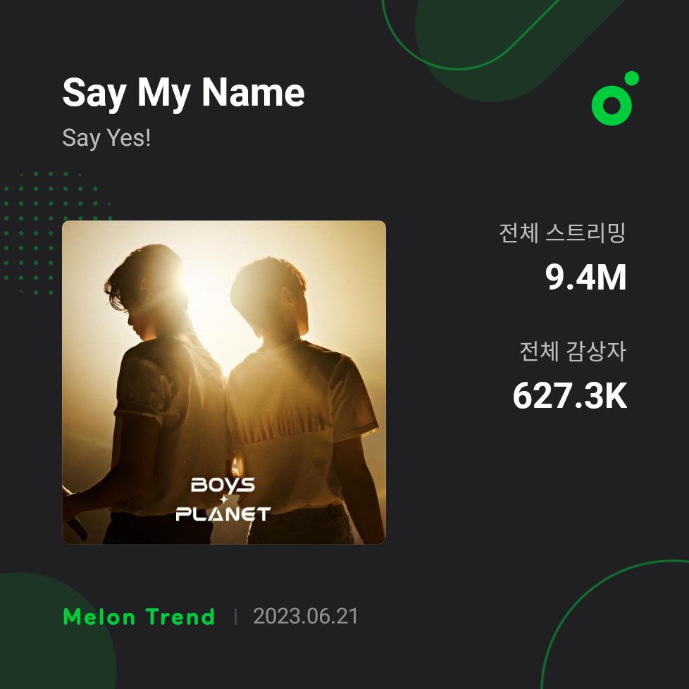 'Say My Name' by Say Yes has surpassed 9.4M streams and 627.3k unique listeners on MelOn. 
#ZEROBASEONE
#ZB1 #제로베이스원