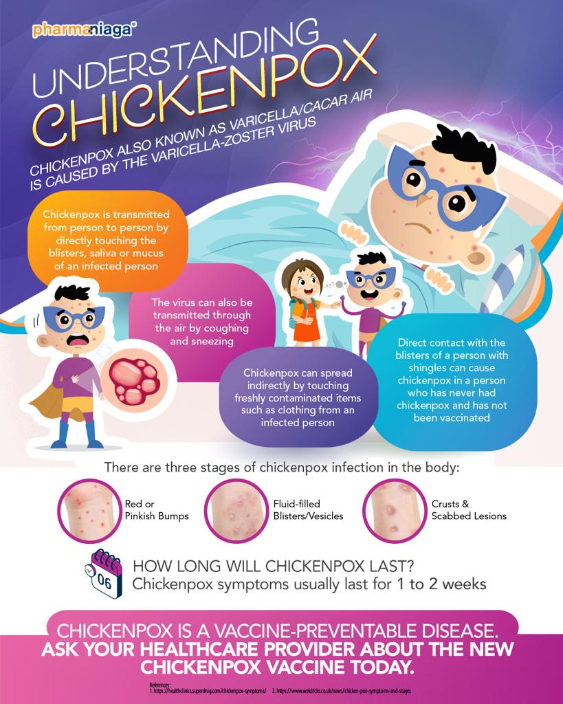 Pharmaniaga Berhad on Twitter "Did you know that chickenpox, also