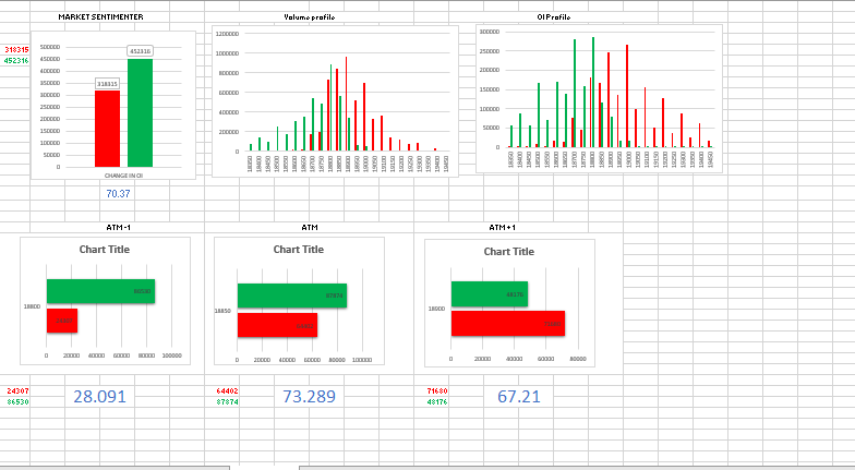 21-06-2023
Thats how market looks right now for us.

Trade Automation

Market senti-meter clearly shows the bullishness as of now in the market.
As Our tool shows ,  
Prefer #buythedip  at least right now.

#nifty #niftyoptions #automatetrade #OptionChain