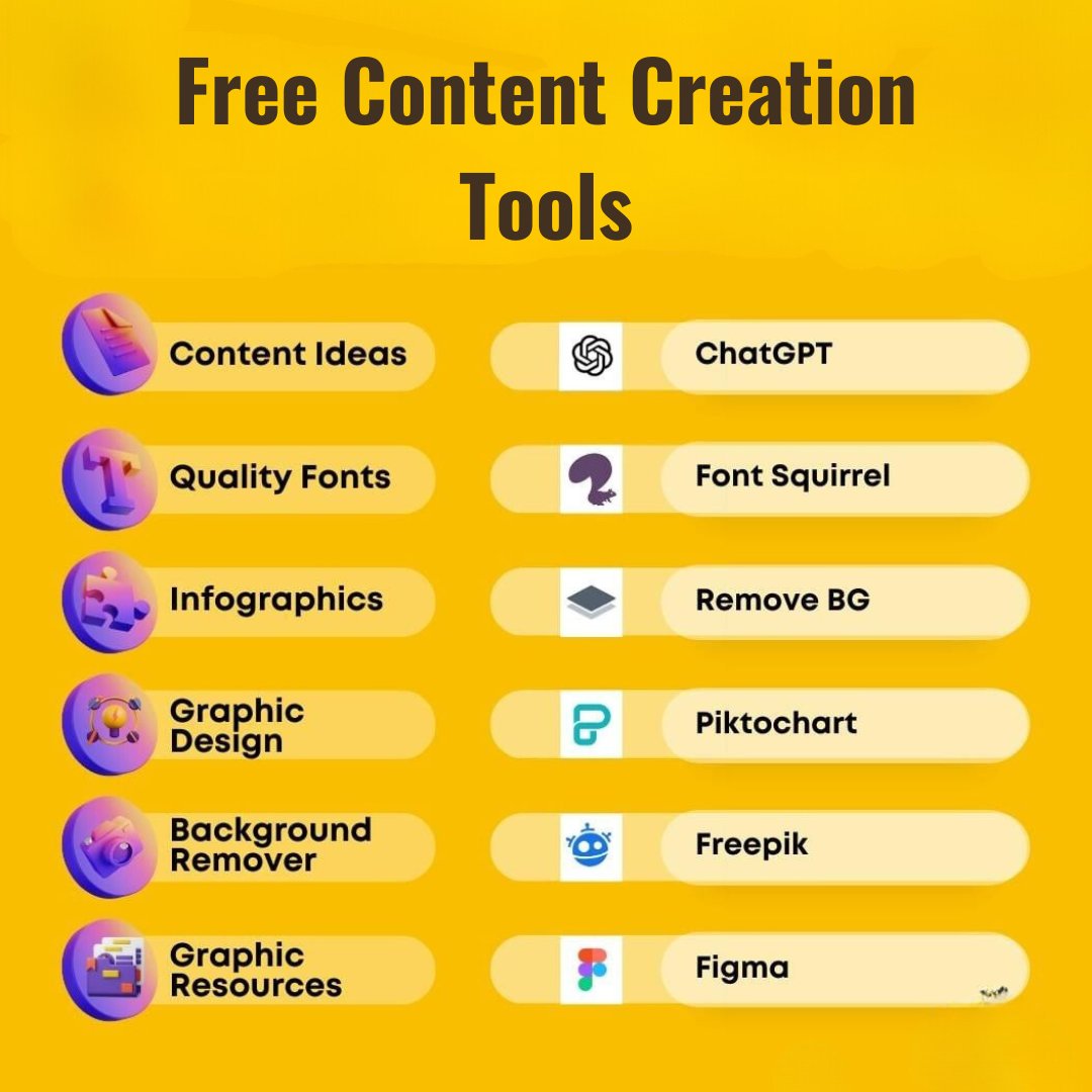 Free Content Creation Tools #ContentCreator #contentmarketing #contentmarketingtools