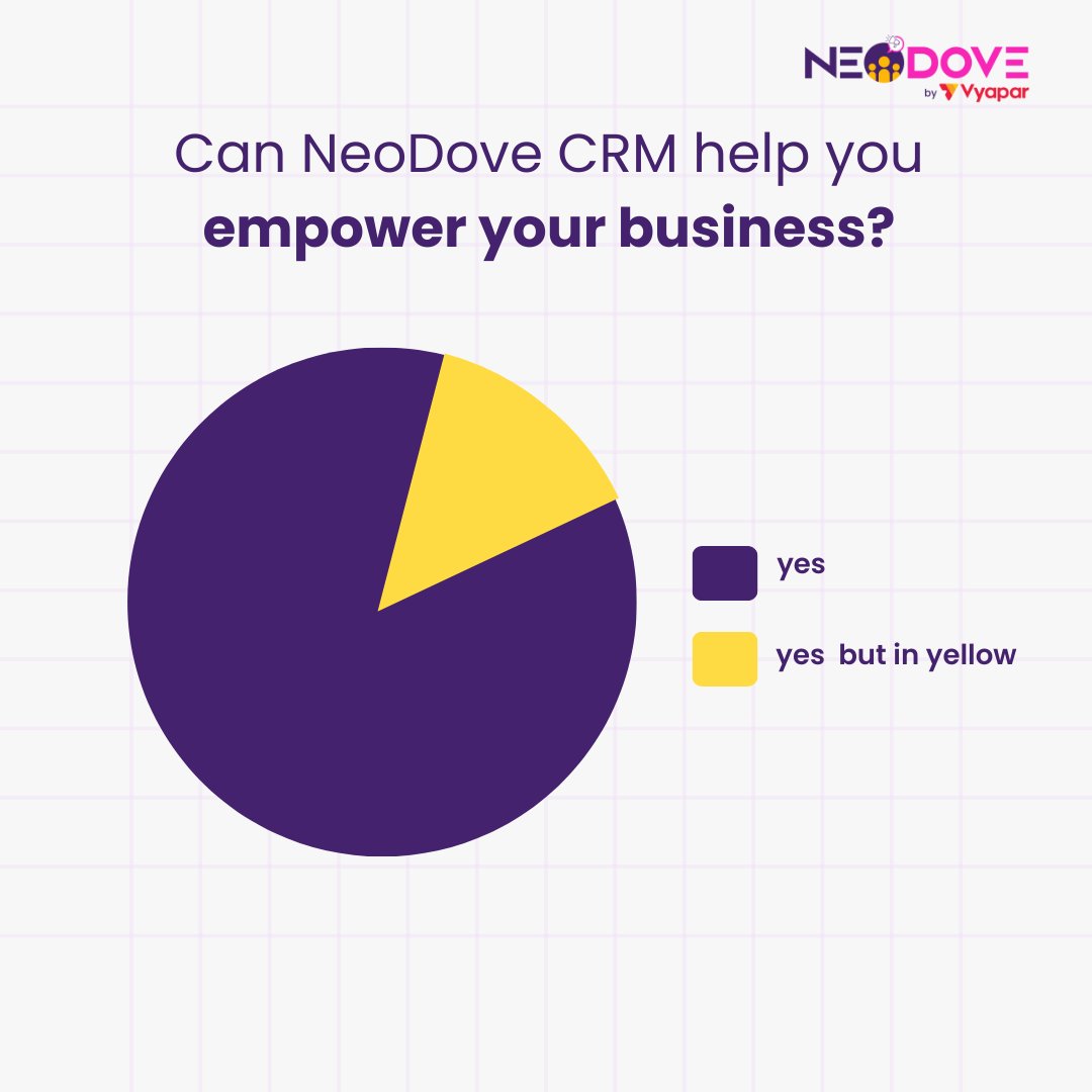 NeoDoveCRM's tweet image. When it comes to telecalling success and empowering businesses,  NeoDove takes the 🥇! 🏆✨

#PieChart #Success #Business #SME #SMB #telecalling #TelecallingSucess #Dailer #Sales #coldCalling #Marketing #LeadManagement #Reporting #CRM #CRMSoftware #TelecallingCRM #NeoDove