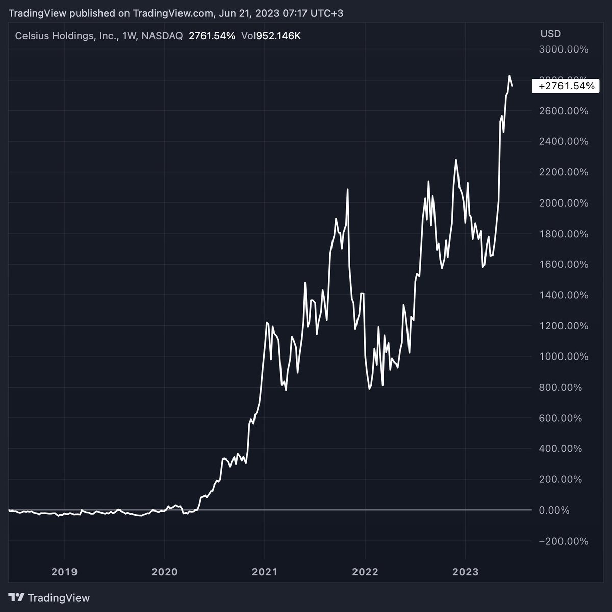 tradingview's tweet photo. Sometimes the best performing companies aren't widely known. https://t.co/ax01MSLIfX