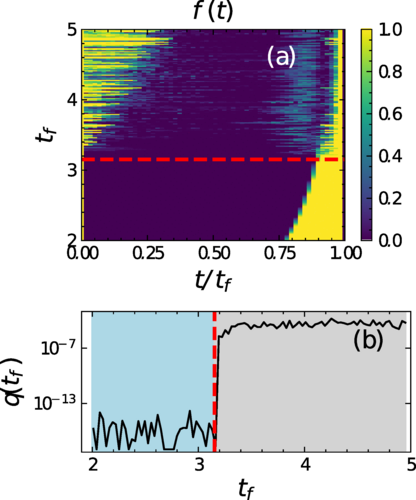 PhysRevResearch's tweet photo. Time-optimal control of driven oscillators by variational circuit learning, Tangyou Huang, Yongcheng Ding, Léonce Dupays, Yue Ban, Man-Hong Yung, Adolfo del Campo, and Xi Chen #QuantumInformation https://t.co/VPLCMtoaM7 https://t.co/opoJVhpKJT