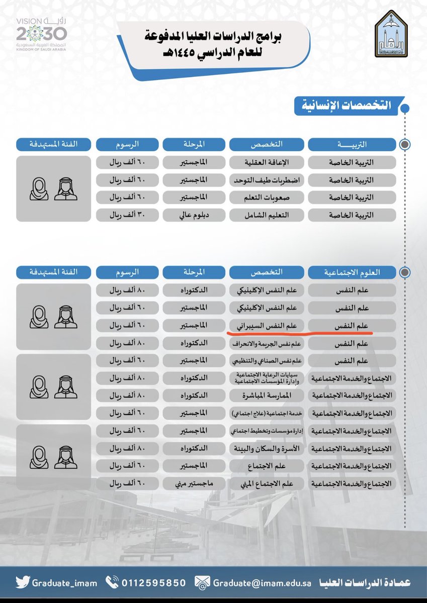 #جامعة_الامام بالرياض اول جامعة بالشرق الاوسط وآسيا تدرّس ماجستير في #علم_النفس_السيبراني العام الجامعي القادم ١٤٤٥ ، في قسم علم النفس