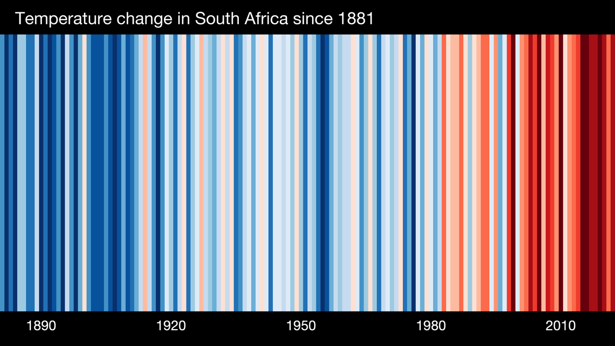 #ShowYourStripes day. Warming in South Africa since 1881.