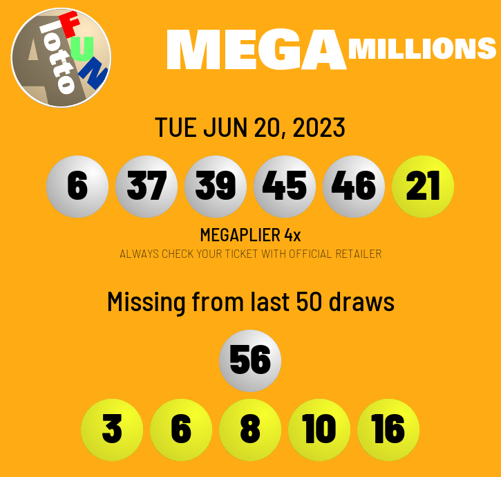 2023-JUN-20 $300M #MegaMillions draw results

No winner tonight
Friday's jackpot: $320M (cash value $167.7M)

🔁 ⚪ 45 repeats from last draw