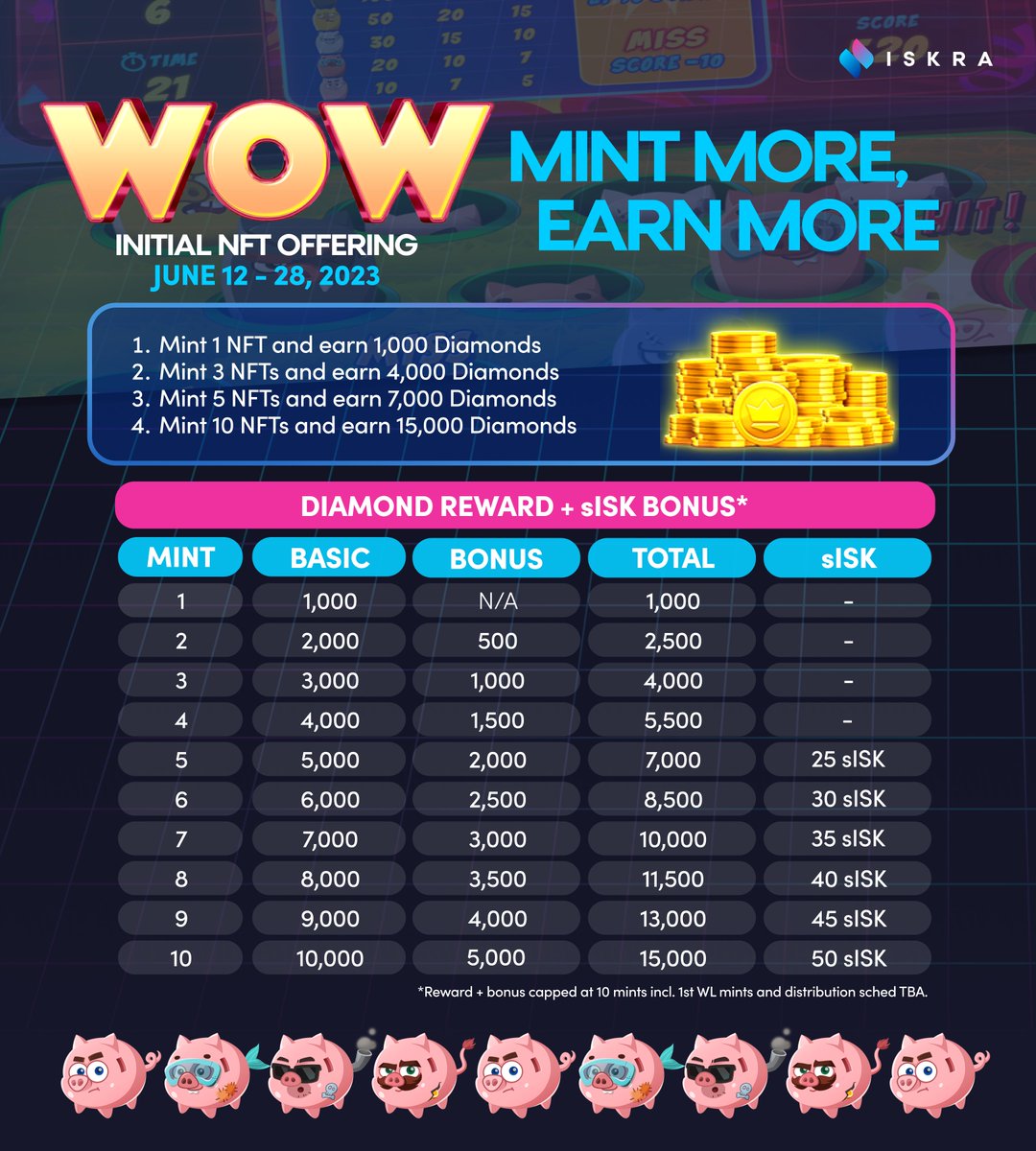 Get ready to MINT MORE and EARN MORE 🔥 in our <a href="/worldofwin_real/">World Of Win: P2E Social Casino</a> 2nd WL INO round that will start later today at 12:00 UTC! 🥳🎉🎁

🐷 INO Page 👉🏻 bit.ly/43Wqdo8

Enjoy these amazing and exclusive perks when you participate in the INO:

🌟 Get Piggy Wrap Pink NFTs at 50%