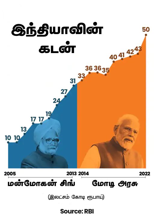 Ashwiniasha2's tweet photo. https://t.co/g6Rxvifwwl