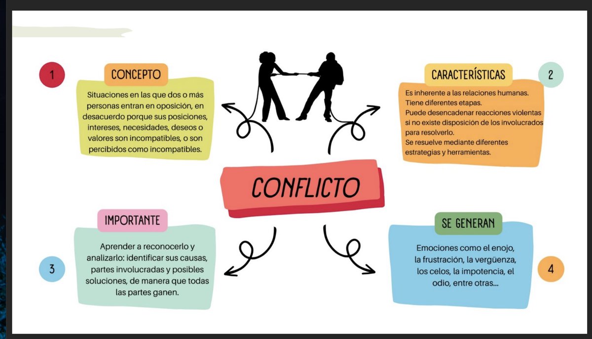 ange_garnica's tweet photo. ¡Hermosa Sesión 19 de 40 del #DiplomadoEnSeguridad de #InstitucionesEducativas, con el tema “Gestión del Conflicto y Mediación Escolar” y participación de Ada Hernández Galicia!
#Diálogo
#Conflicto
#MediaciónEscolar
#EscuelasSeguras
#SeguridadEscolar
#UDLAPJenkins https://t.co/taBPNKTrCP