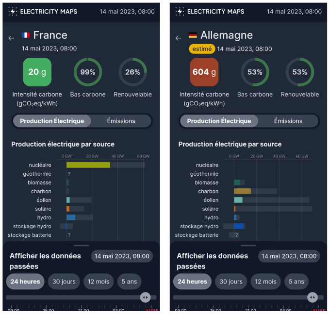 Le saviez-vous ?
Dans 🇪🇺l'Union européenne,
🇩🇪l'Allemagne est le pays qui utilise le plus l'énergie éolienne
et pollue 30 fois plus au CO2 par kWh que
🇫🇷la France qui est le pays qui utilise le plus l'énergie nucléaire.