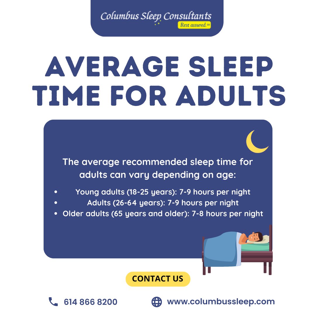 🌙 Did you know? Discover the average sleep time for adults and unleash your full potential for a vibrant and productive life. 😴💤💪

#columbussleepconsultants #QualitySleep #SleepLikeAnAdult #WellnessJourney #GoodNightSleep #BedtimeRoutines #SleepSupport #AdultsHealth