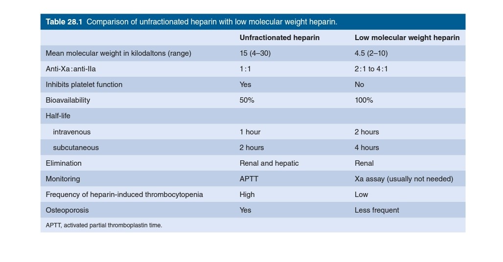 #MedTwitter #MedEd #MedicalStudentTwitte #medicaleducation #MedStudentTwitter #medicineresidency #internalmedicine #doctors #madaktari  #Medicos #medicina  #врачи #médecins  #Likitoci #medicine #medical #FOAMed #FOAMim #CardioTwitter
Source: Hoffbrand’s  Essential Haematology,7ed