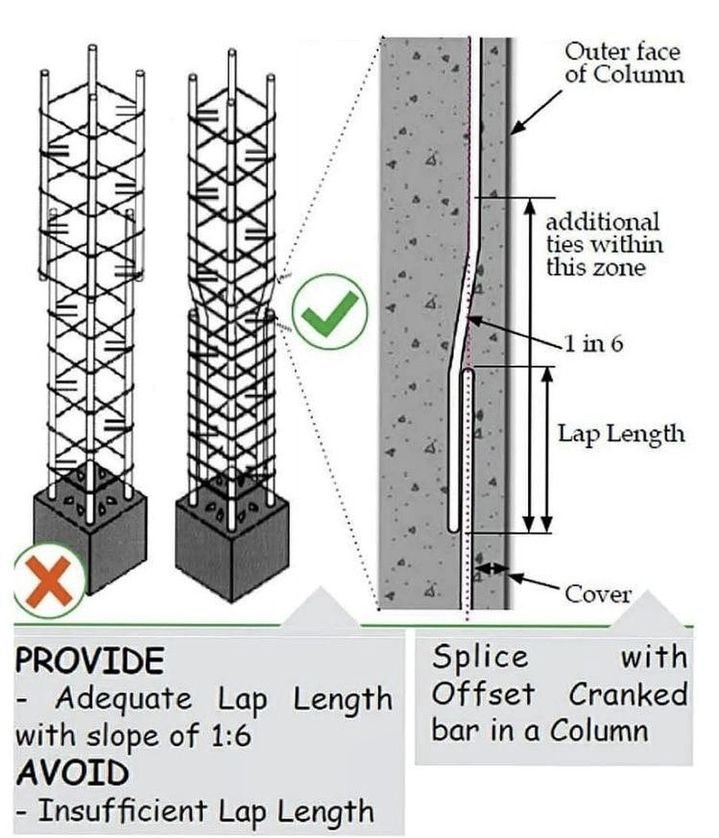 How rebar works should be in concrete columns.