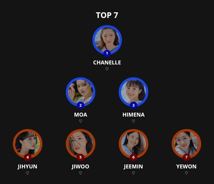 runcxt's tweet photo. my preshow top7 ♡_____♡ https://t.co/u6hul8GAiL