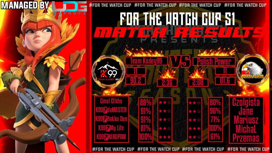 FTWC <a href="/ForTheWatchCUP/">ForTheWatch CUP</a> 

Round of 256 : ✅
Btw it was a close match🥹
GG's to #PolishPower🤝❤️

#TeamKadey99🇳🇵
#SkyIsOurLimit