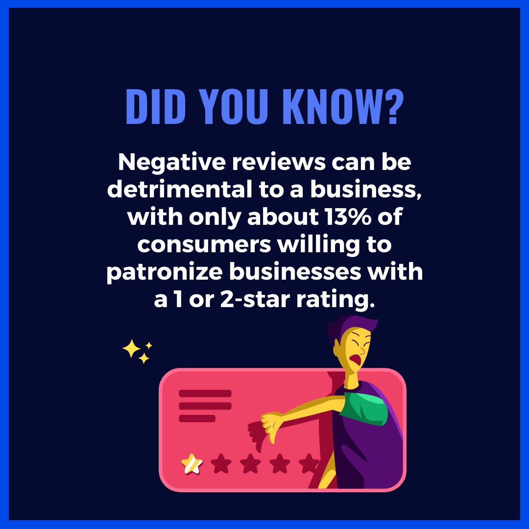 datamarkdigital's tweet image. 🔴⚠️ Negative reviews can indeed have a detrimental impact on a business. 

Studies show that only approximately 13% of consumers are willing to patronize businesses with a 1 or 2-star rating. 📉🚫

#SocialMedia #OnlineReviews #GoogleGuarantee #Marketing #DigitalMarketing