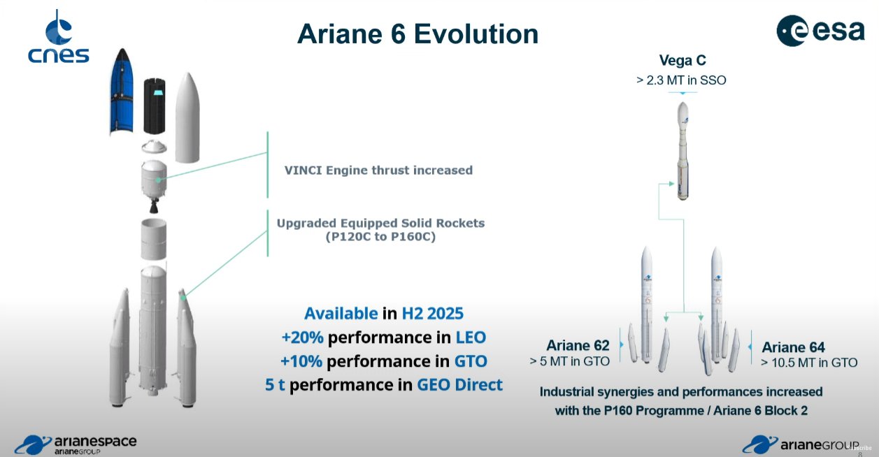 Ariane 6  - Le nouveau lanceur (4/4) - Page 33 FzI-IV2XoAEVL48?format=jpg&name=large