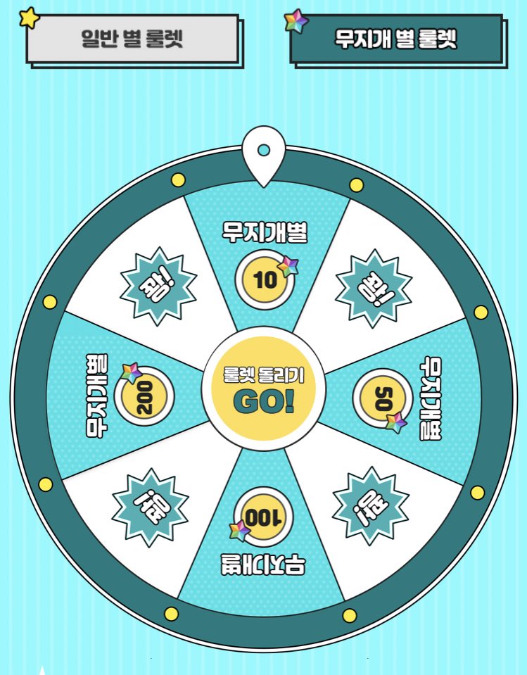 I saw many MOAs didnt know how to collect star from ‘ROULETTE’.  

From here you can claim 🌟 or 🌈🌟from 2 wheels !

(it can only be done in Korean )