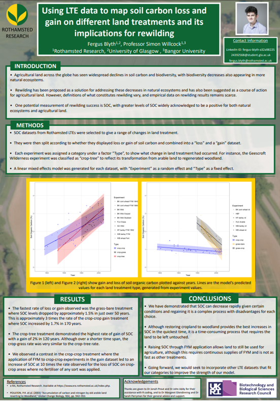 eRA_Curator's tweet photo. Our student's poster using historical data from the Rothamsted Long-Term Experiments to model SOC changes with land use changes & the future potential of rewilding @rothamsted #AABLTE23 #LTE #longtermdata #rewilding #soilcarbon https://t.co/Da56Rur6xY https://t.co/SYaeUSy2xI