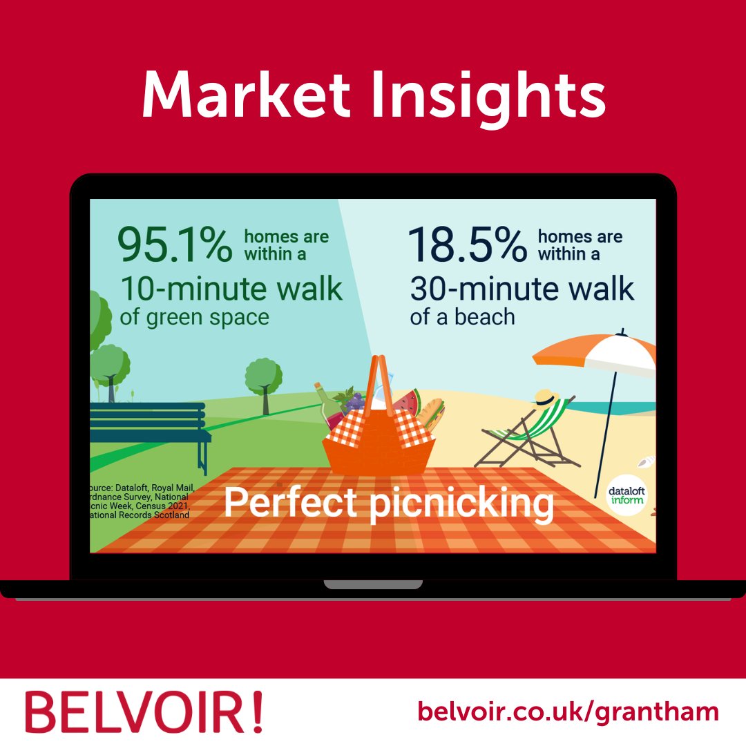 Happy summer solstice! 🌞

Here's some fun facts ready for the summer season 👀✔️

#Grantham #Belvoir #DidYouKnow #MarketInsights #EstateAgent #LettingAgent