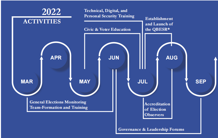INENDorg's tweet photo. Here is a sneak peek at How we sought To improve Sexual and Gender Minorities' public participation during the 2022 General Elections
Take a look at our Interventions here:
https://t.co/3xlK16wpvB
#TeamINEND https://t.co/ye7Fxv45jo