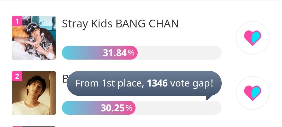 Vote for leader! #RM #방탄소년단RM
promo-web.idolchamp.com/app_proxy.html…

⏳Ends tomorrow - 22 June, 11:59PM KST!

Joon is in #2 with a gap of 26,920 chamsims. Please vote 🥺