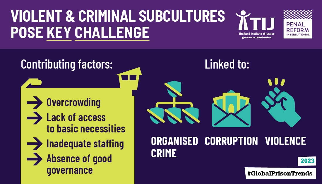 Criminal subcultures have increased &amp; affect most prison systems, with prison gangs retaining control in facilities to varying degrees in many countries - including some where they self-govern or ‘share’ governance with authorities.

#GlobalPrisonTrends penalreform.org/global-prison-…