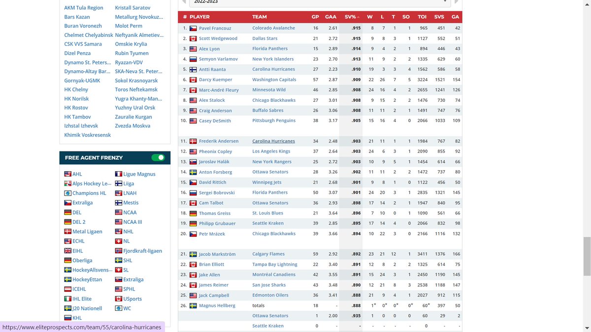 Hellebyuck? No thanks. Schneider? Price? Holtby? Goalies are not the case to invest 50+ millions after 30. 
Btw This is stats of over 30 goalies in NHL this seasons. Thanks, but no. No way.

#njdevils