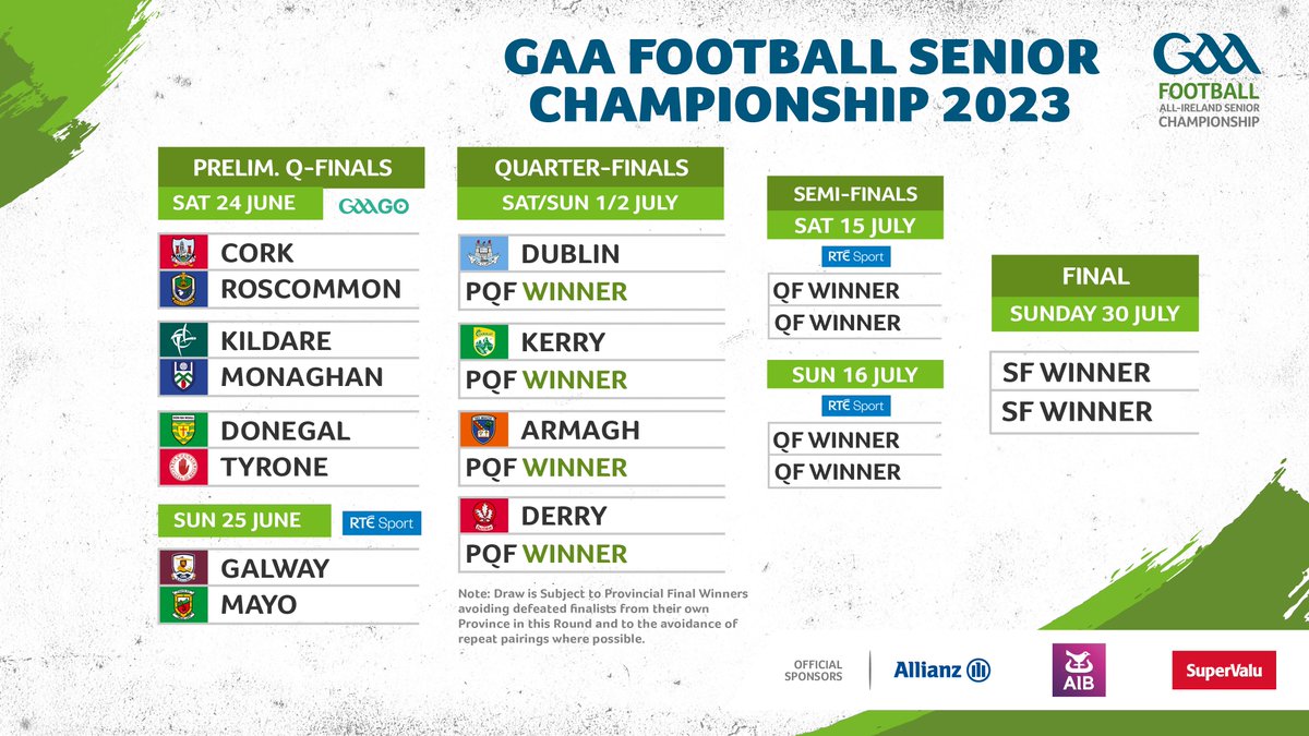 The GAA on X: It's decision time! The 12 counties who will contest the  knock-out stages of the 2023 All-Ireland Senior Football Championship will  be known by Sunday evening when the 4