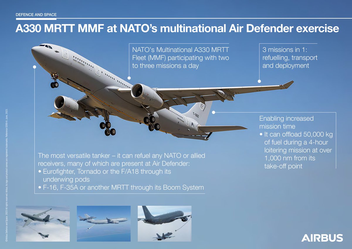 Tanker #aircraft are invaluable assets for #NATO operations & are also taking centre stage during #AirDefender. Check out some key facts and figures about the aerial refuelling ⛽ capabilities of the NATO A330 MRTT Fleet (MMF) that participates in the organisation's largest ever…